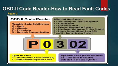 9c6c bmw|Fault Error Code Questions .